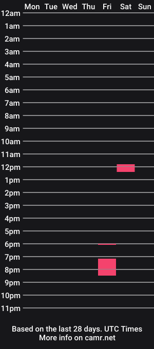 cam show schedule of dannyforyou98