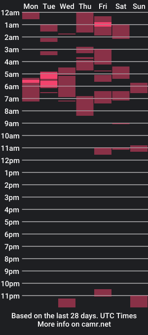 cam show schedule of dannyfunboy