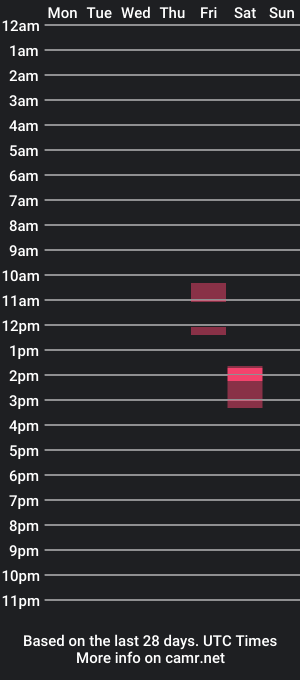 cam show schedule of dannyhot9