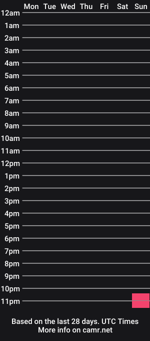 cam show schedule of dannynew_