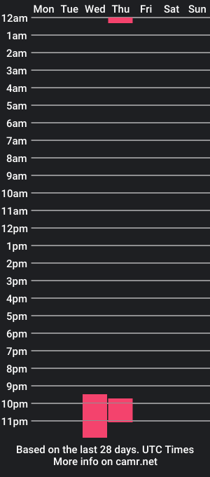 cam show schedule of dannynn_