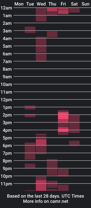 cam show schedule of dannynoonan1