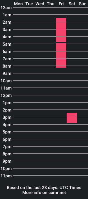 cam show schedule of dannyrenegade