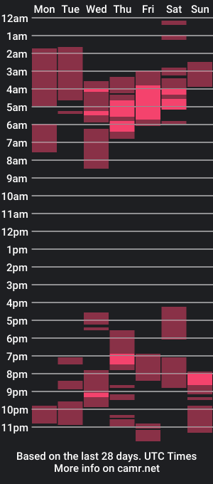 cam show schedule of dannyscottr