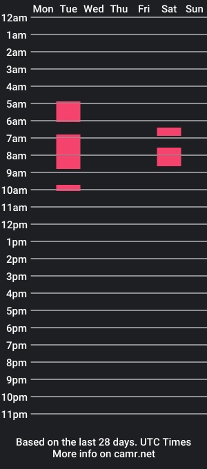 cam show schedule of dannyshardfun