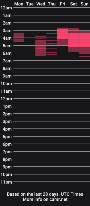cam show schedule of dannyss__18