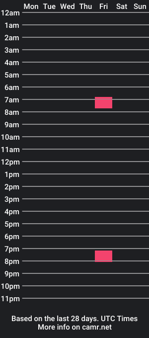 cam show schedule of dannystrain