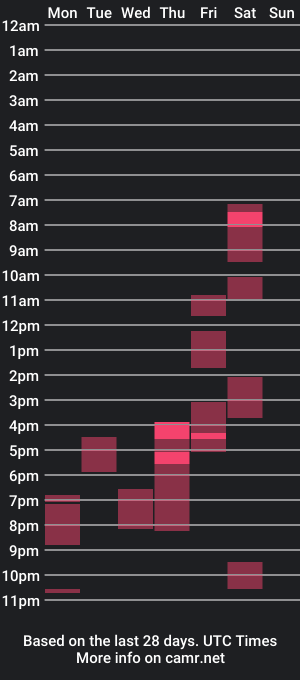 cam show schedule of dannyvito