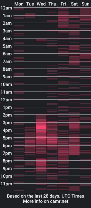 cam show schedule of dannywalter789