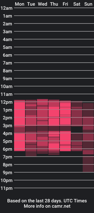 cam show schedule of dannywillson_