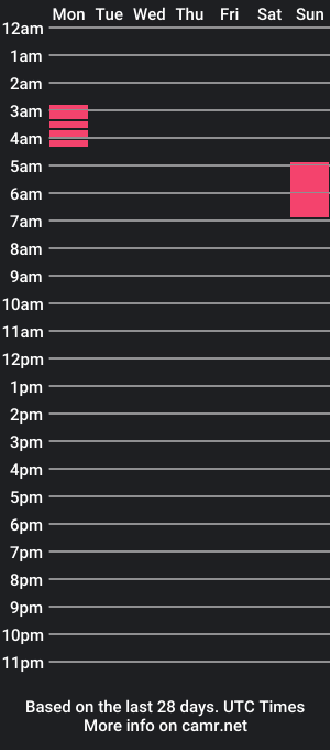 cam show schedule of dano_da