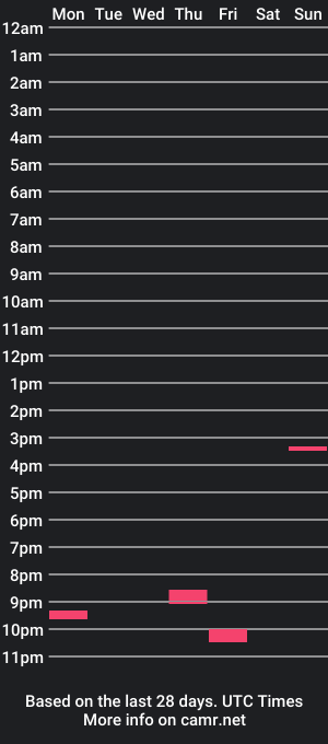 cam show schedule of dans_31