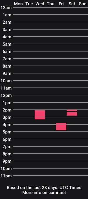 cam show schedule of dansprutz