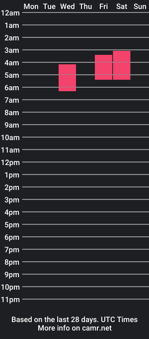 cam show schedule of dante_adamss