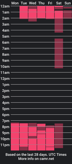 cam show schedule of dante_and_scarlett