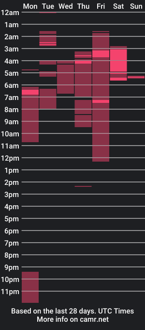 cam show schedule of dante_bigboss