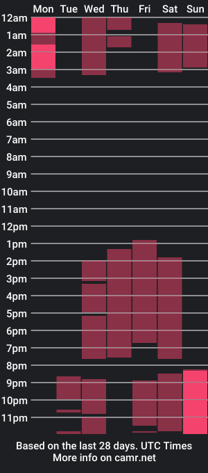 cam show schedule of dante_blaze5