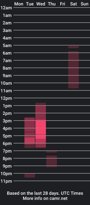 cam show schedule of dante_colombo