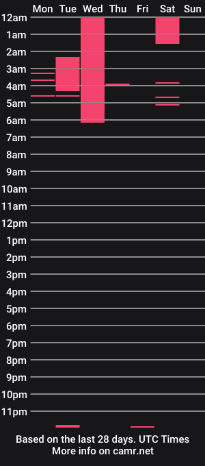 cam show schedule of dante_connor1