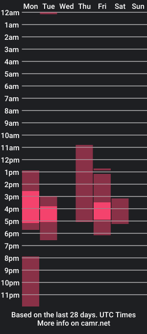 cam show schedule of dante_franco