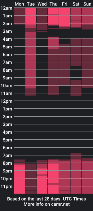 cam show schedule of dante_hotboy