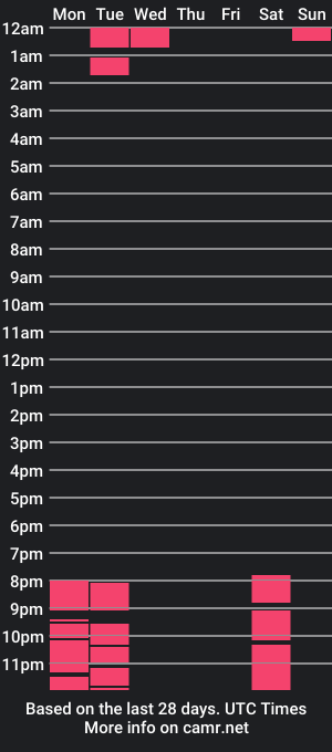 cam show schedule of dante_magnon