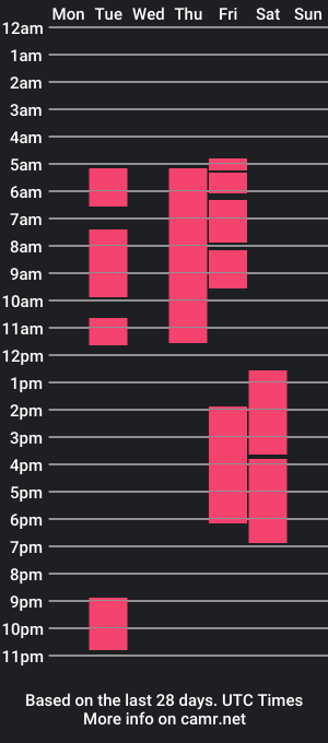 cam show schedule of dante_miler