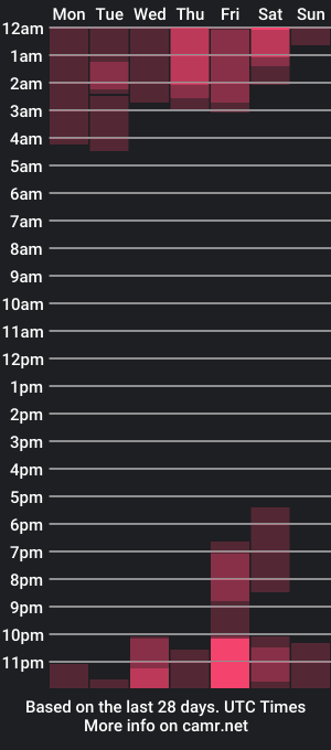 cam show schedule of dante_xo