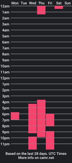 cam show schedule of dante_xuem