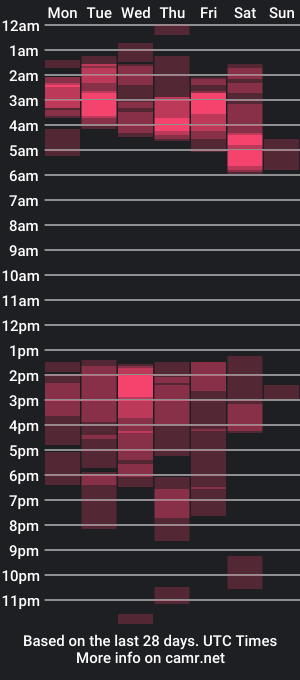 cam show schedule of dantebrown1