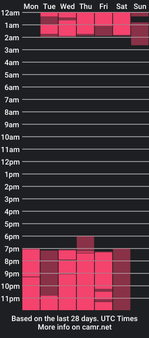 cam show schedule of dantecoper