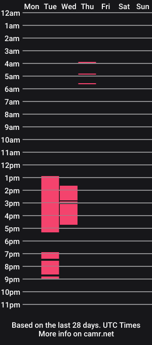 cam show schedule of dantecoppolaa