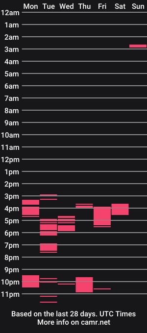 cam show schedule of dantecummingss