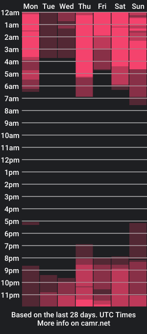 cam show schedule of dantedimarco