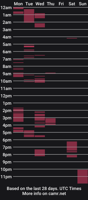 cam show schedule of dantedominantboy