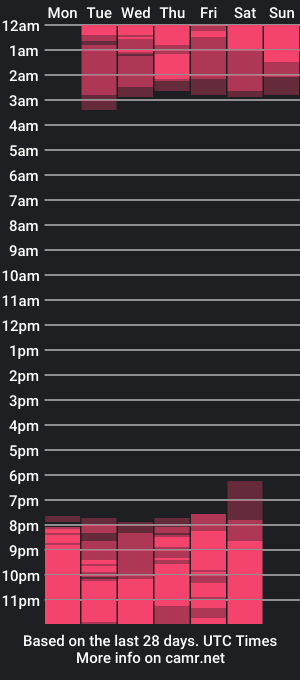 cam show schedule of danteeduran