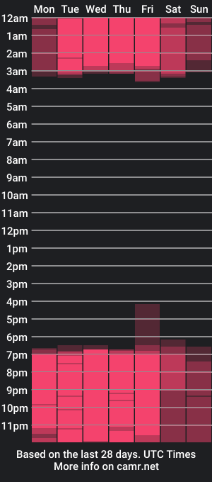 cam show schedule of danteestone