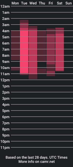 cam show schedule of danteklein__