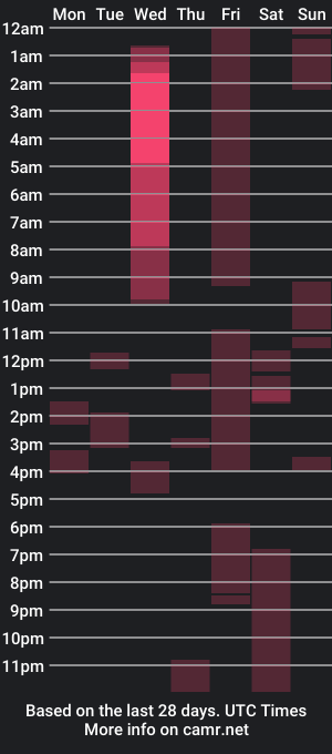 cam show schedule of danteonfire