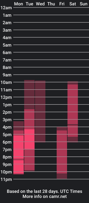 cam show schedule of dantepierroo_