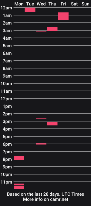 cam show schedule of danteqhicks