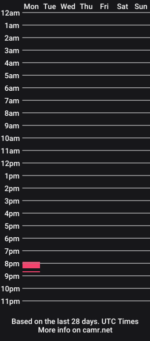 cam show schedule of danteshothell