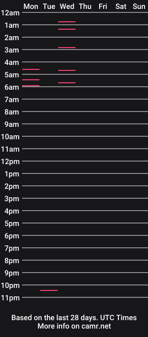 cam show schedule of dantessins