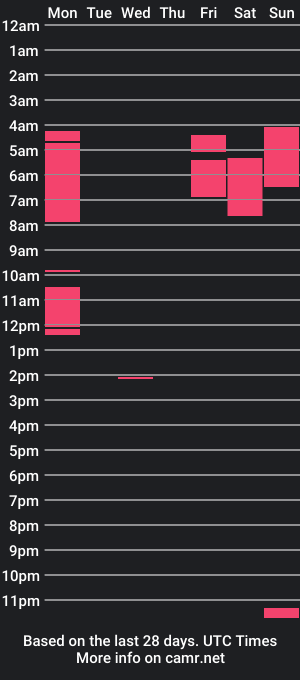 cam show schedule of dantheman19951