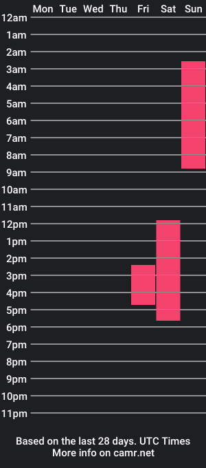 cam show schedule of danuninooo_