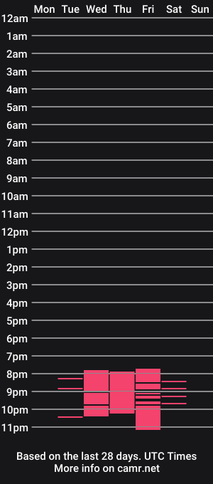 cam show schedule of danuwu1983