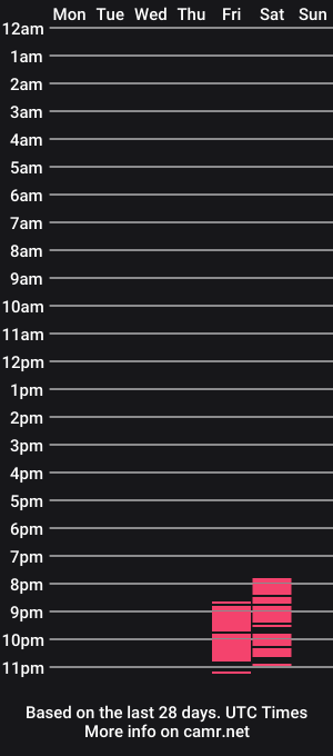 cam show schedule of danveeraishha