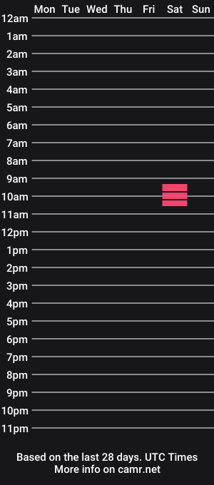 cam show schedule of danxcum
