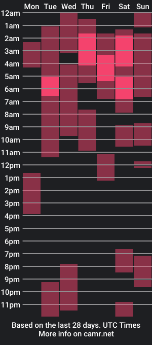 cam show schedule of dany_dryy