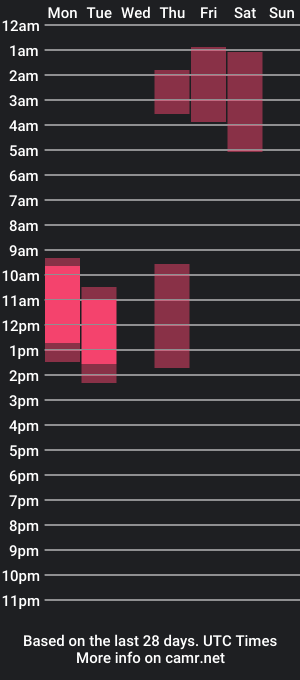 cam show schedule of dany_lawless